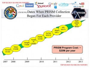 Page de présentation du programme PRISM